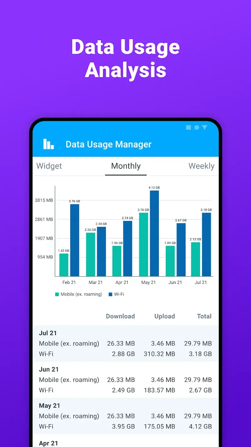 Data Usage Manager screenshot 1