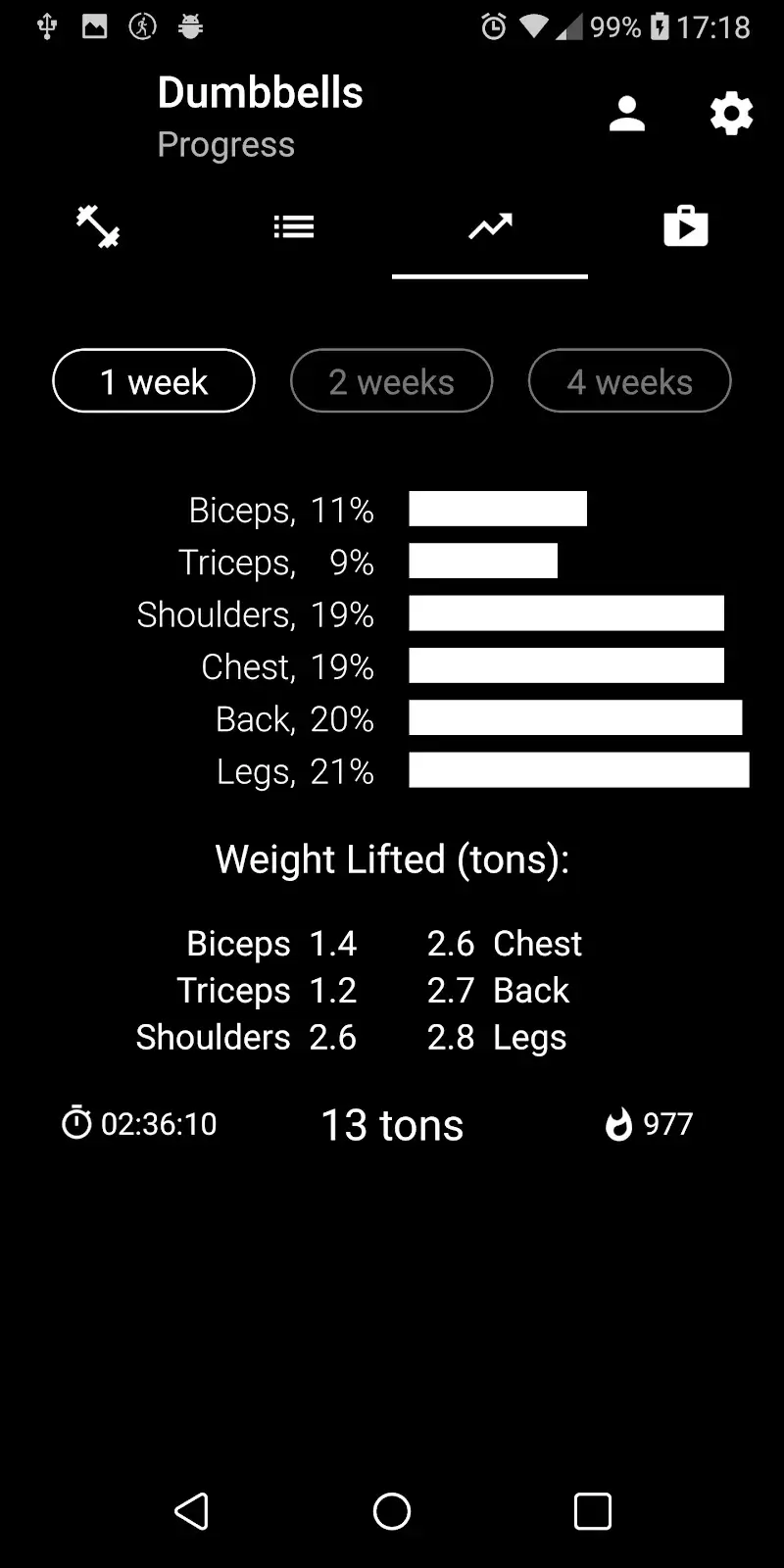 Dumbbell Home Workout screenshot 1