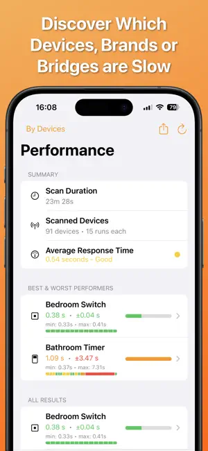 ‎HomeCare for HomeKit App screenshot 1
