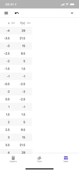 ‎GeoGebra Graphing Calculator App screenshot 1