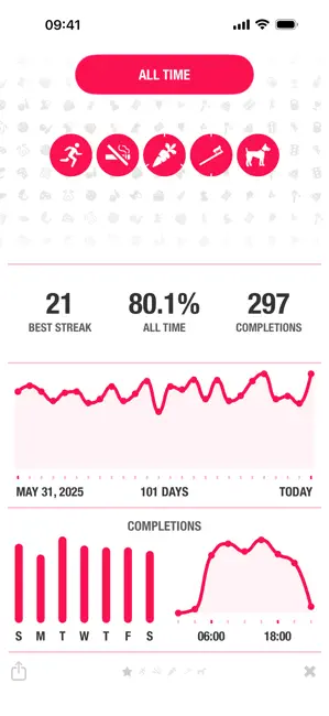 ‎Streaks App screenshot 1