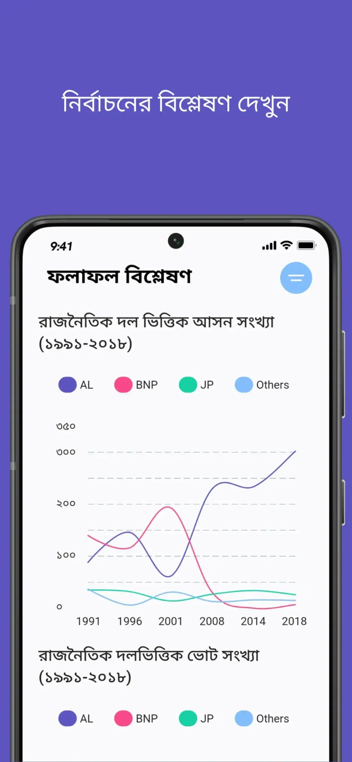 Smart Election Management BD screenshot 1