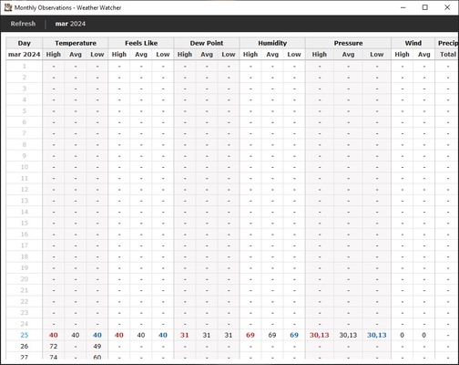 Weather Watcher screenshot 1
