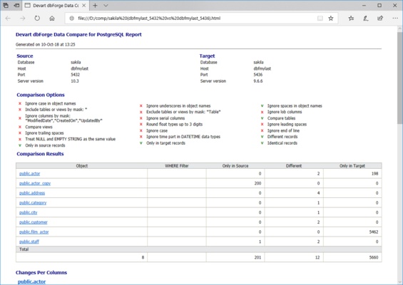 dbForge Data Compare for PostgreSQL screenshot 1