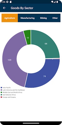 Sweat & Toil screenshot 1