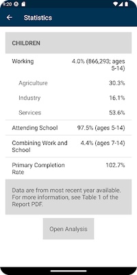 Sweat & Toil screenshot 1