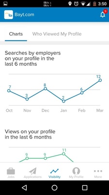 Bayt.com screenshot 1